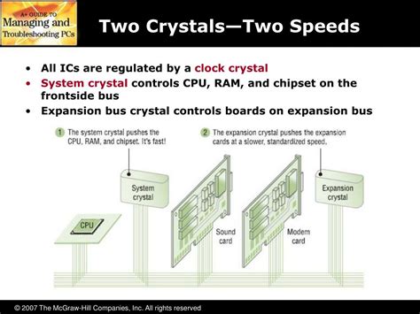 expansion bus crystal.